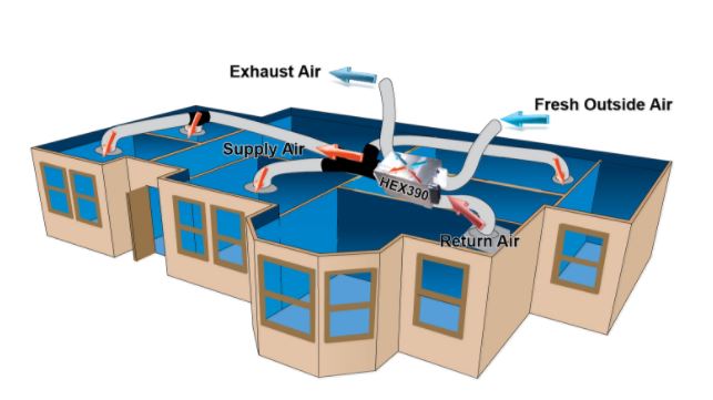 home ventilation system