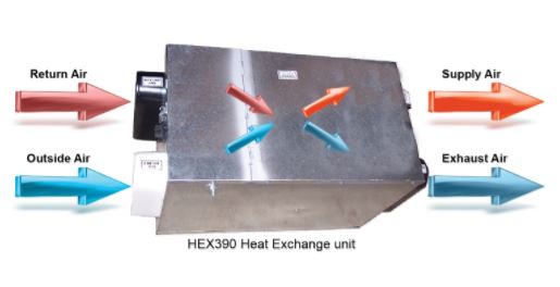 hex390 heat exchange unit balanced pressure
